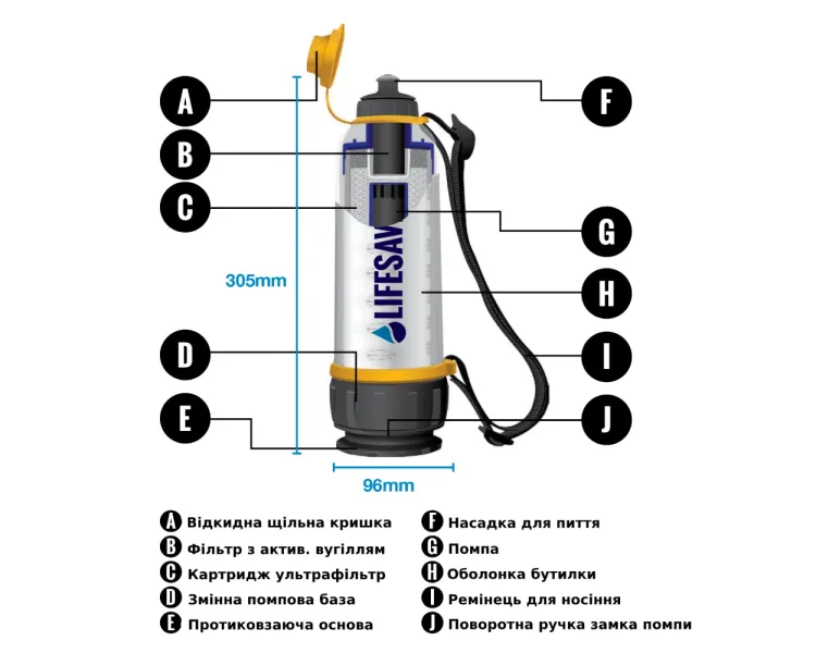 LifeSaver Bottle Пляшка для очищення води
