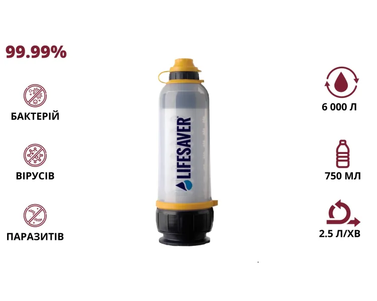 LifeSaver Bottle Пляшка для очищення води