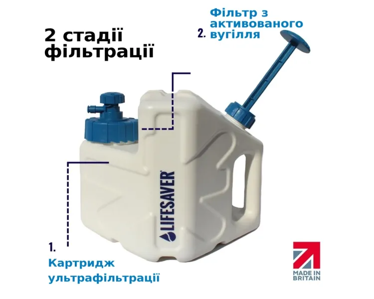 LifeSaver Cube Портативний очищувач води