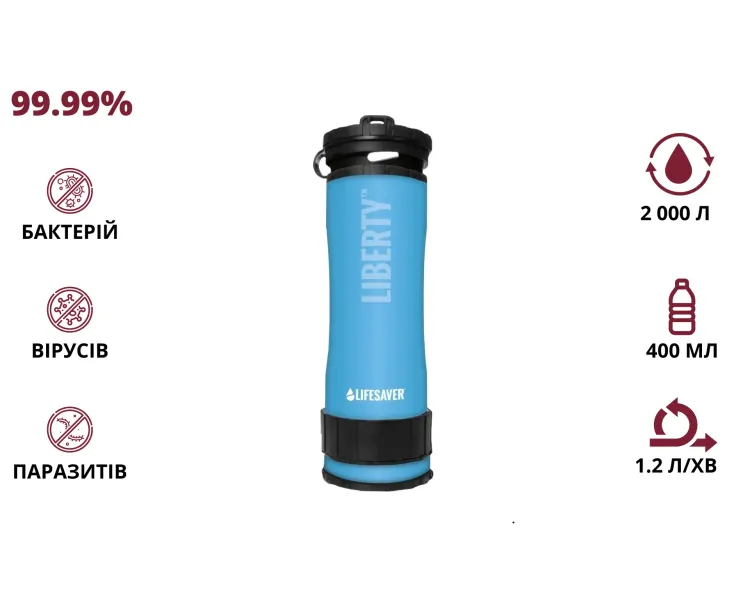 LifeSaver Liberty Blue Портативна пляшка для очищення води