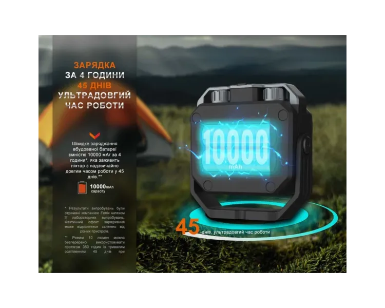 Fenix CL28R Ліхтар багатофункціональний з функцією Powerbank (10 000 мА•г)