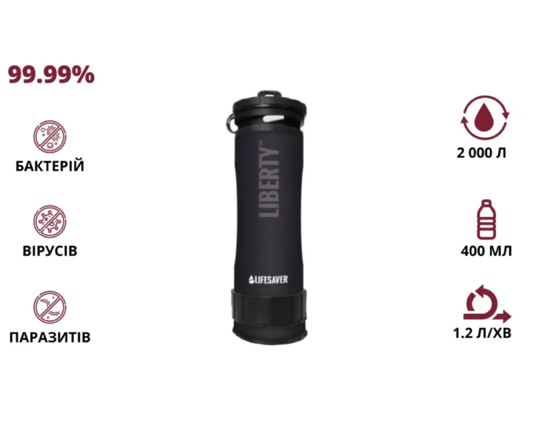 LifeSaver Liberty Black Портативна пляшка для очищення води