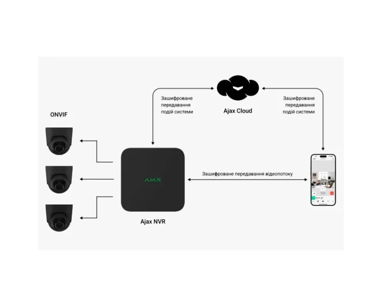 Ajax NVR (8ch) (8EU) black Відеореєстратор
