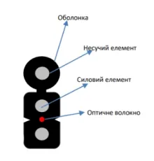 ECG FTTH001-SMSW-LSZH (бухта - 1км) Кабель волоконно оптичний