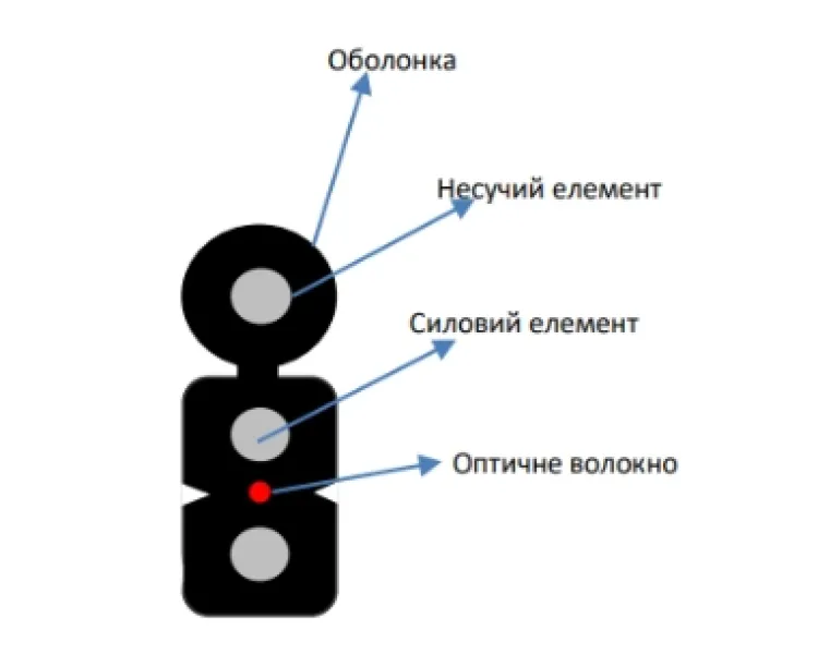 ECG FTTH001-SMSW-LSZH (бухта - 1км) Кабель волоконно оптичний