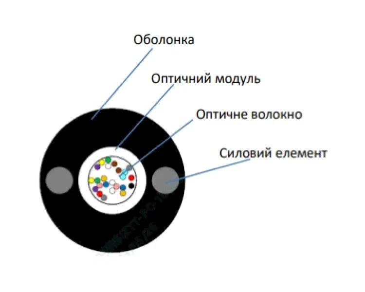 ECG UT001-SM-FRP-G-HDPE 4.4 (бухта - 2км) Кабель волоконно оптичний