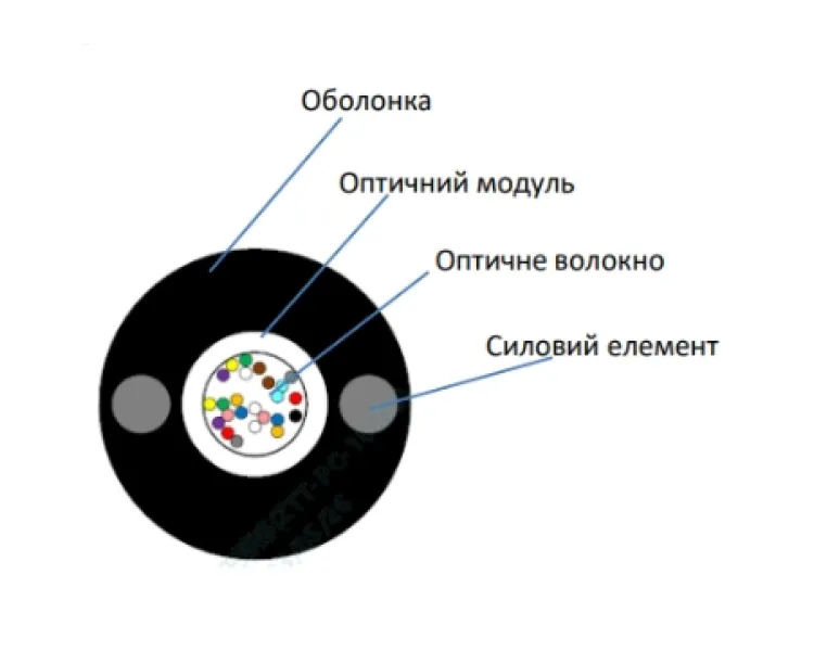 ECG UT001-SM-FRP-G-HDPE 5.0 (бухта - 2км) Кабель волоконно оптичний
