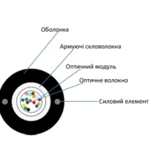 ECG UT004-SM-GY-FRP-LSZH (бухта - 4км) Кабель волоконно оптичний