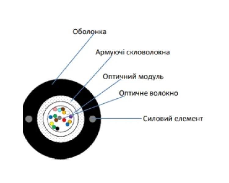 ECG UT004-SM-GY-FRP-LSZH (бухта - 4км) Кабель волоконно оптичний