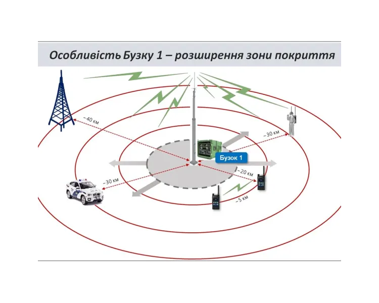 Бузок 1 бокс радіозв'язку