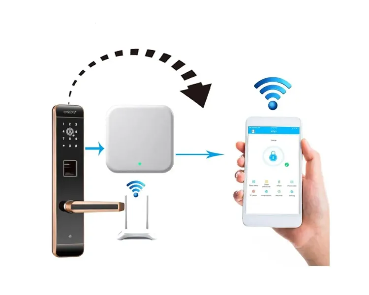 SEVEN LOCK SL-7734 Шлюз (Wi-Fi)