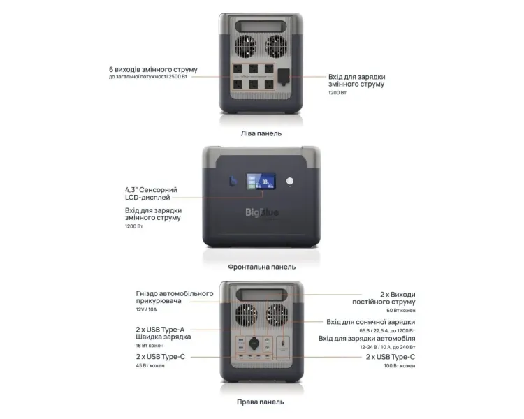 BigBlue CP2500 2500Вт Портативне джерело живлення