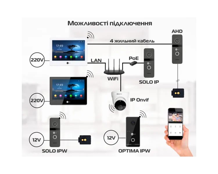 Neolight ALPHA Hybrid black Відеодомофон