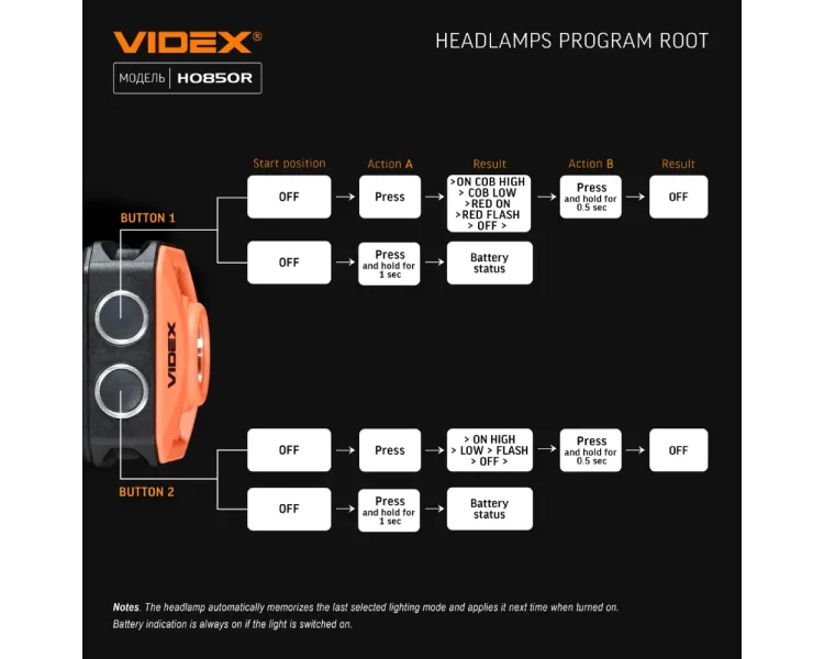 VIDEX VLF-H085-OR 400Lm 5000K Налобний світлодіодний ліхтарик