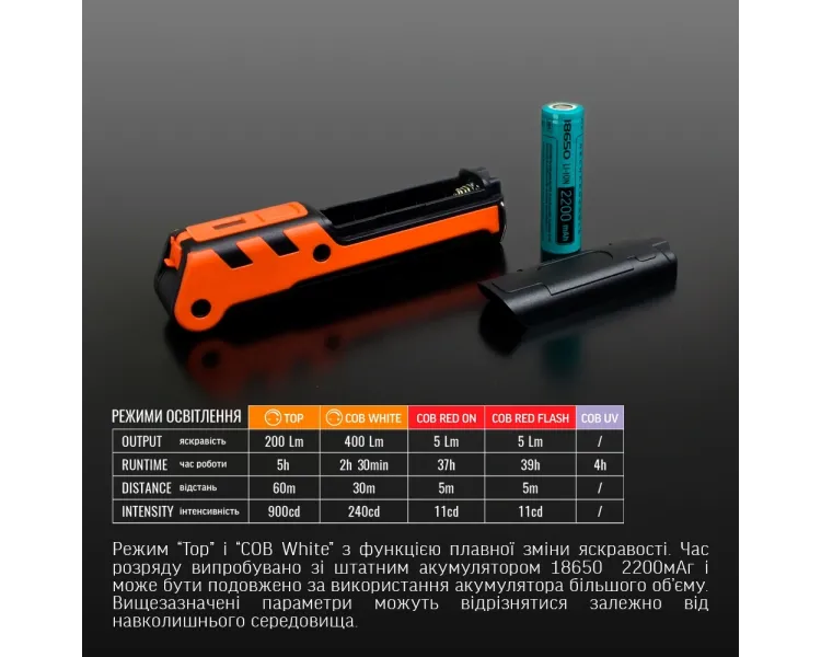 VIDEX VLF-M044UV 400Lm 4000K Портативний багатофункціональний ліхтарик