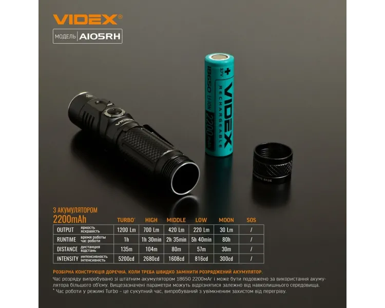 VIDEX VLF-A105RH 1200Lm 5000K Налобний світлодіодний ліхтарик