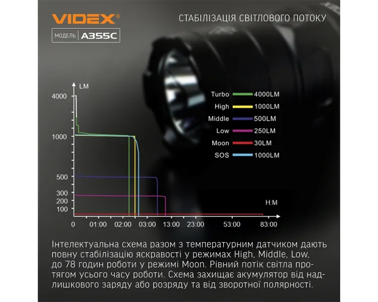 VIDEX VLF-A355C 4000Lm 5000K Портативний світлодіодний ліхтарик