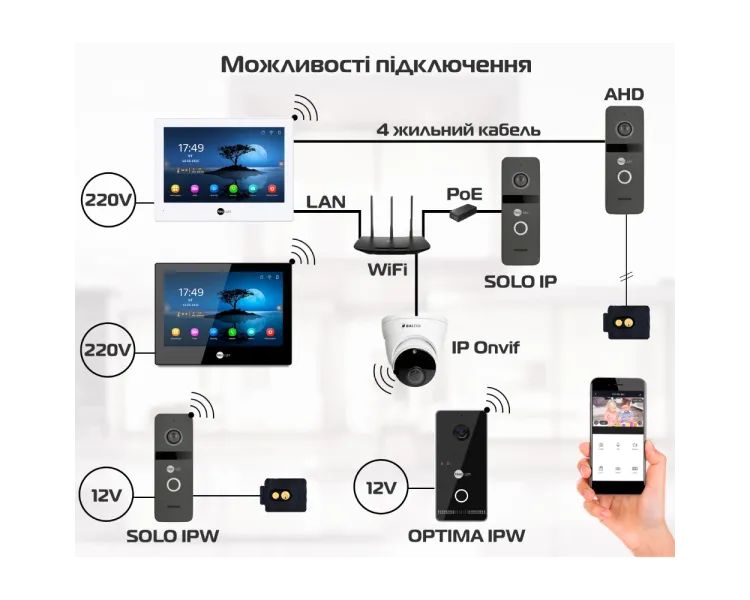 Neolight ALPHA Hybrid + SOLO IPW Graphite з кутком, PoE адаптер для панелі виклику Комплект відеодомофону