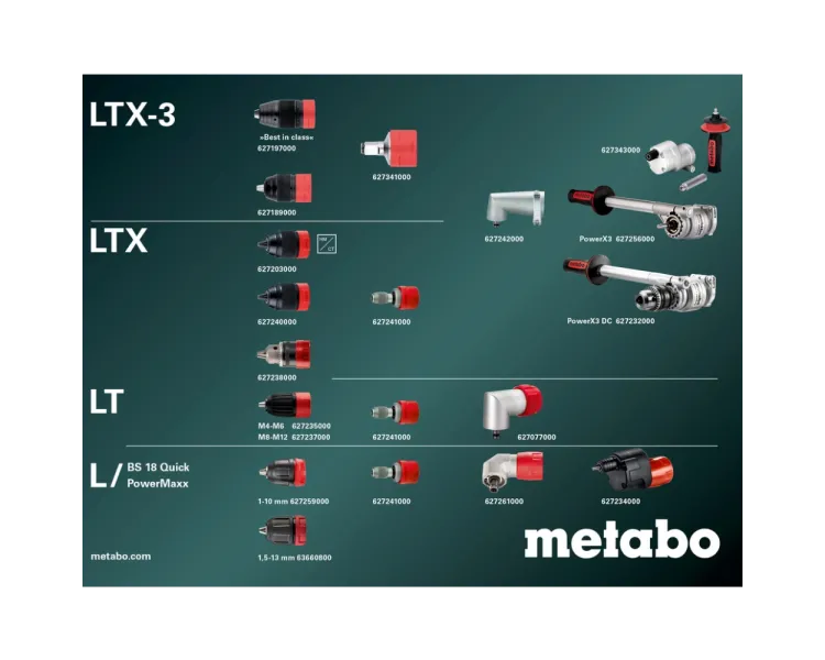 Metabo BS 18 Quick Set (602217870) Акумуляторний дриль-шуруповерт