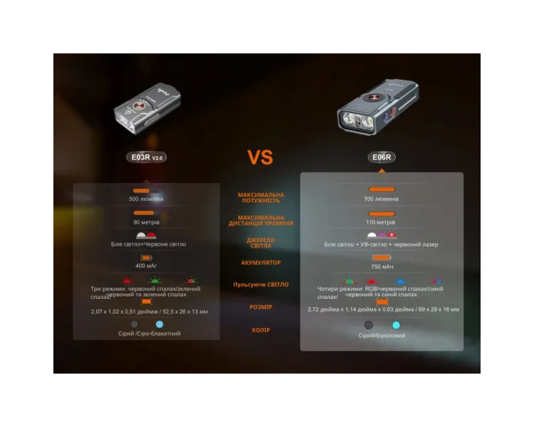 Fenix E06R сірий Ліхтар наключний