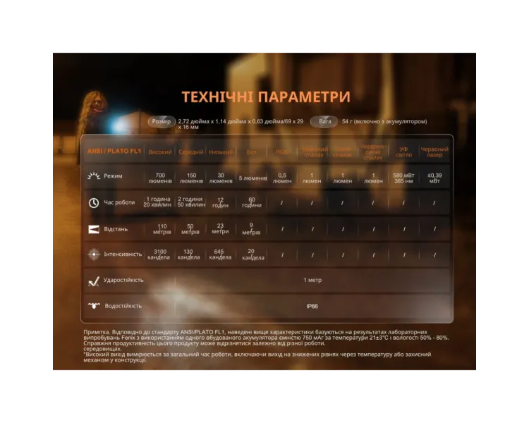 Fenix E06R сірий Ліхтар наключний