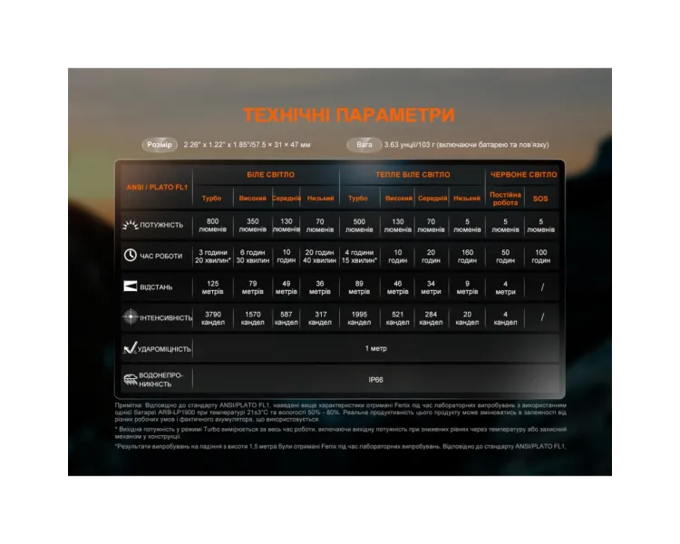 Fenix HL18R-T V2.0 Ліхтар налобний