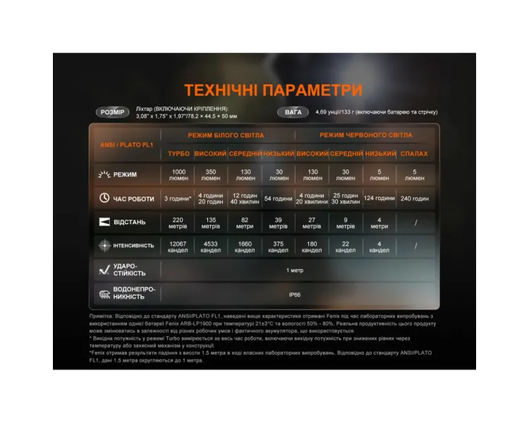 Fenix HL45R LED з безконтактним датчиком Ліхтар налобний