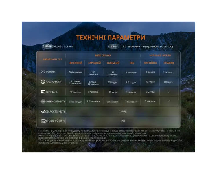 Fenix HL12R V2.0 сірий Ліхтар налобний