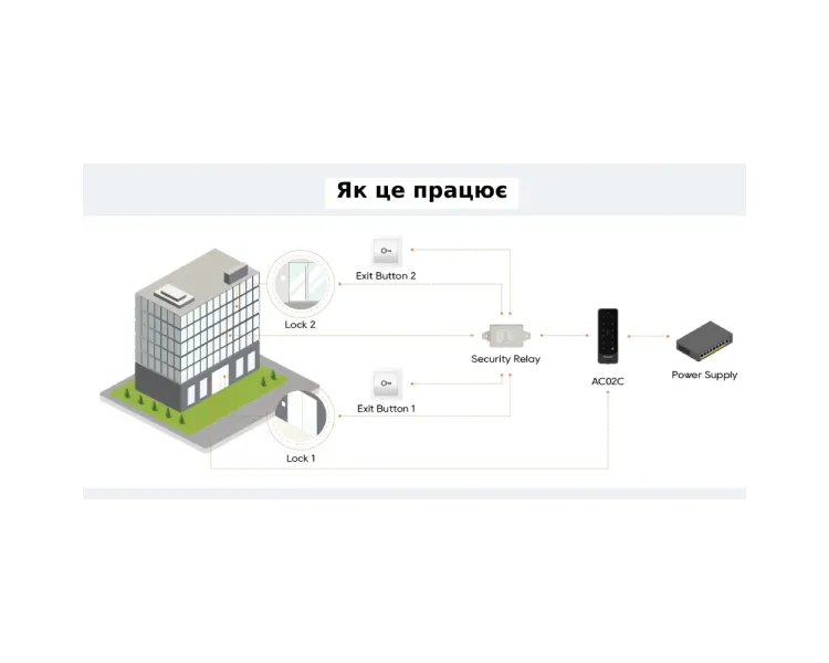 Dnake AC02С/S Термінал