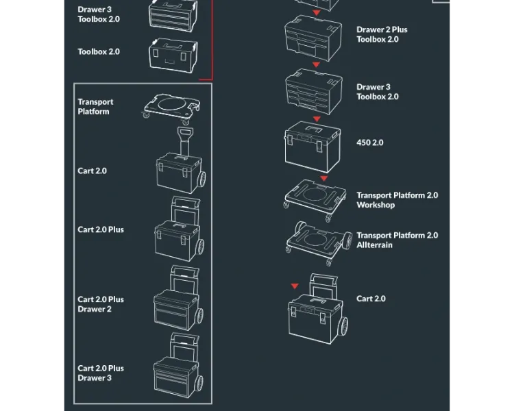 QBRICK SYSTEM PRO 700 EXPERT Ящик для інструментів