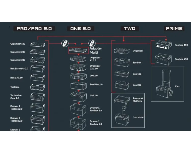 Qbrick System PRO SET 4 Набір ящиків