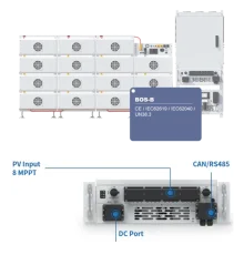 Deye SUN-MPPT-L01-UE-AMM8 MPPT модуль