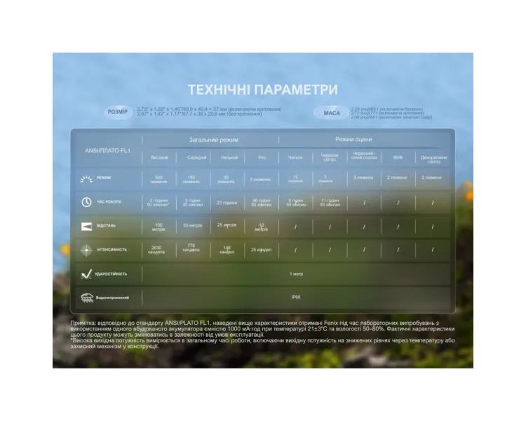 Fenix HL17R Ліхтар налобний