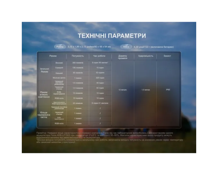 Fenix CL20R V.2.0 Ліхтар кемпінговий зелений