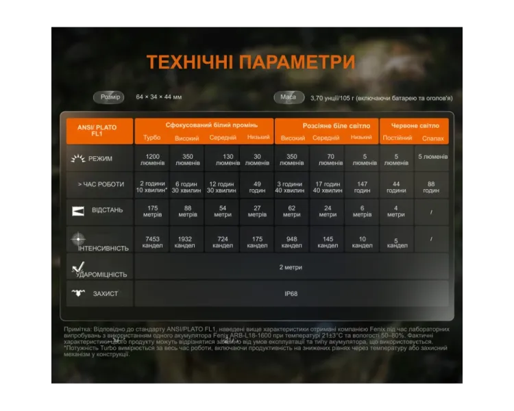 Fenix HM55R Ліхтар налобний чорний