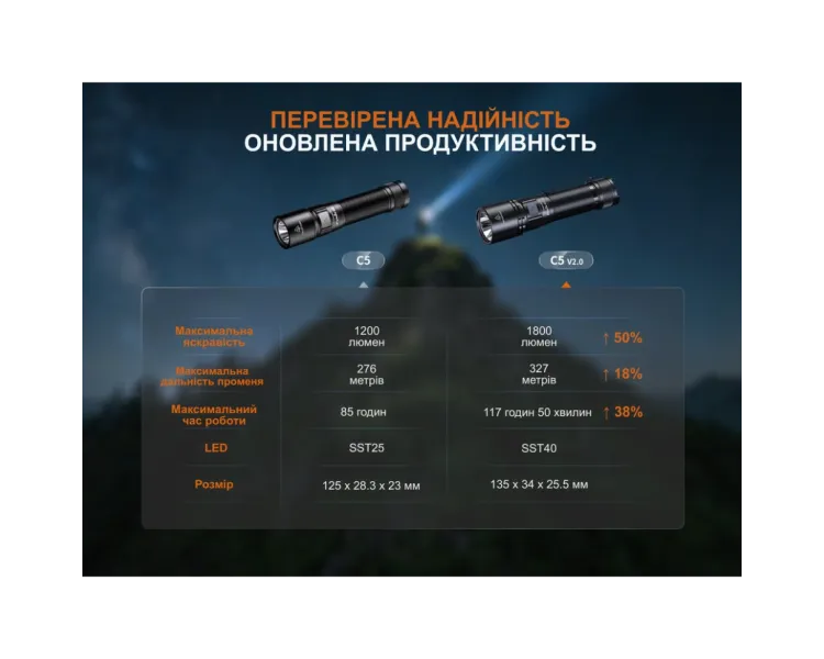 Fenix C5 V2.0 Ліхтар ручний
