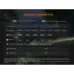 Fenix C5 V2.0 Ліхтар ручний