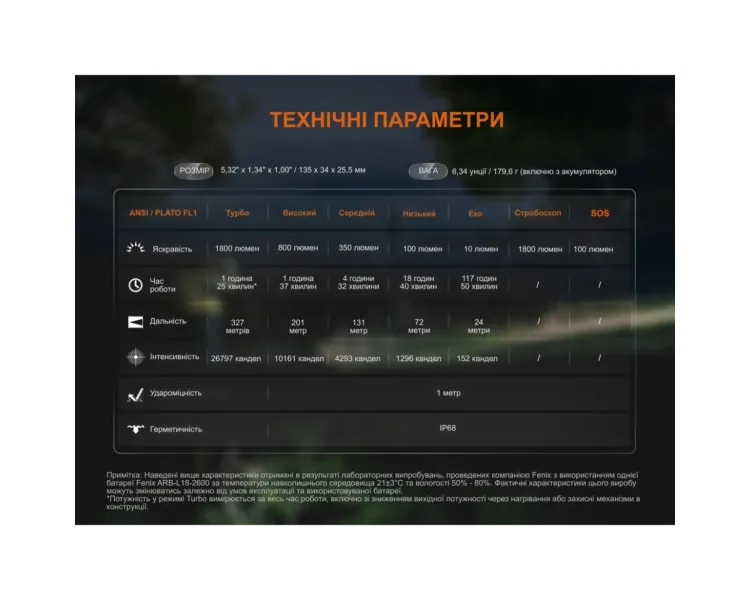 Fenix C5 V2.0 Ліхтар ручний