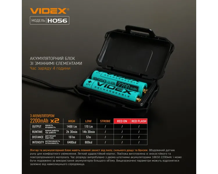 VIDEX H056 1400Lm Налобний ліхтарик