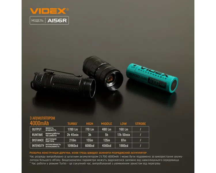 VIDEX VLF-A156R 1700лм IP68 Ліхтар світлодіодний
