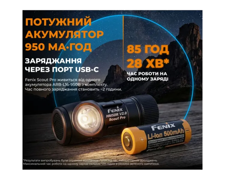 Fenix Scout Pro (HM50R V2.0) Налобний ліхтарик