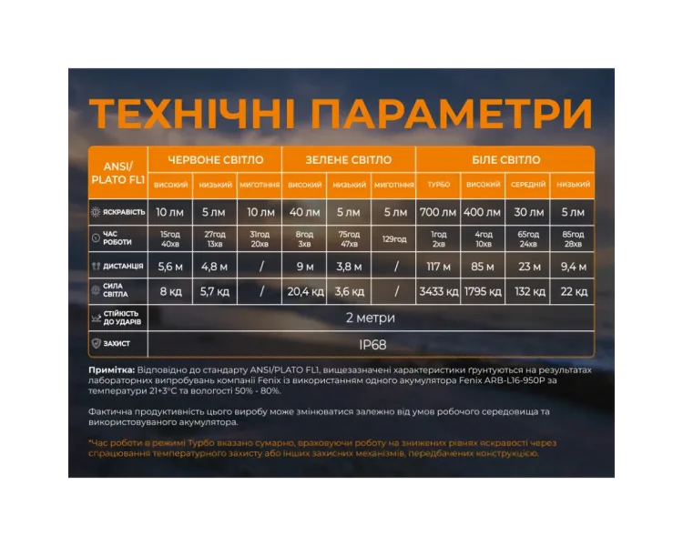 Fenix Scout Pro (HM50R V2.0) Налобний ліхтарик