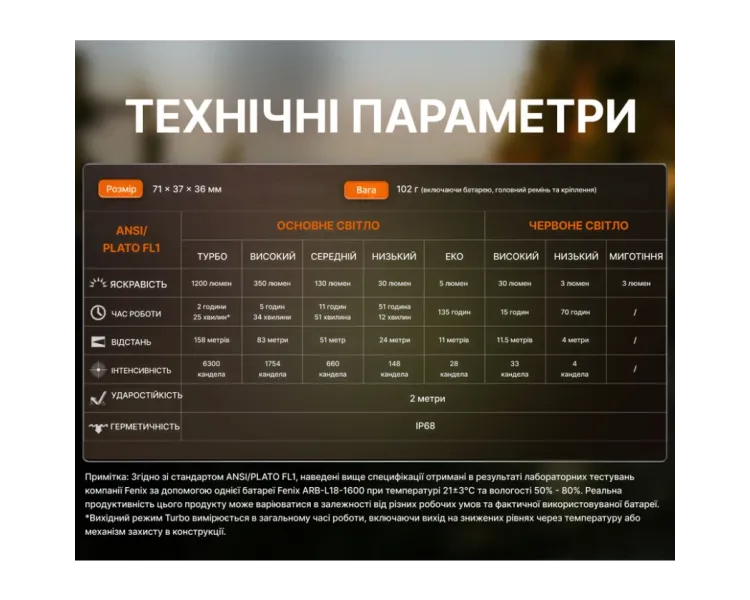 Fenix HM53R Ліхтар налобний чорний