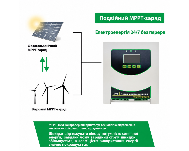 JN-T-MPPT-W1500/S2000-48 Контролер гібридний вітро-сонячний