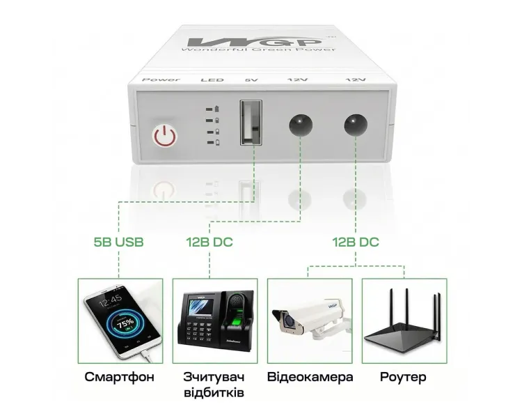 Mini UPS WGP UPS103C 20000mAh 5V/12V/12V Джерело безперебійного живлення