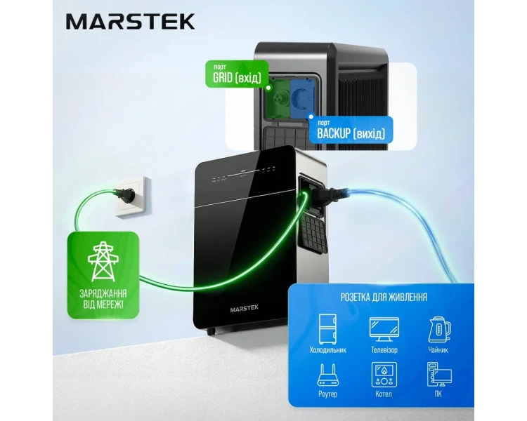Marstek Venus E 3.0. 2500kW 5120Wh Система резервного живлення (інвертор та батарея)