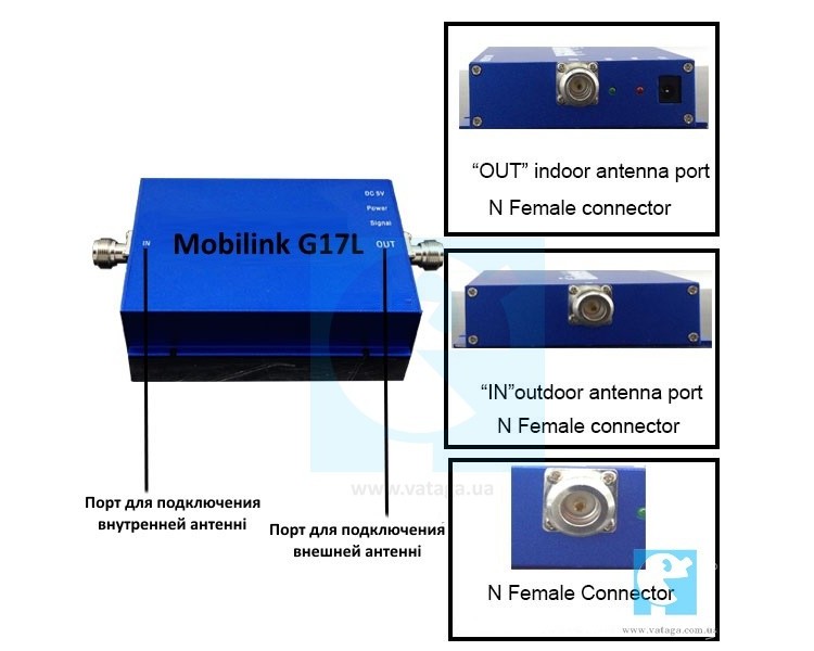 Mobilink GSM-17 комплект