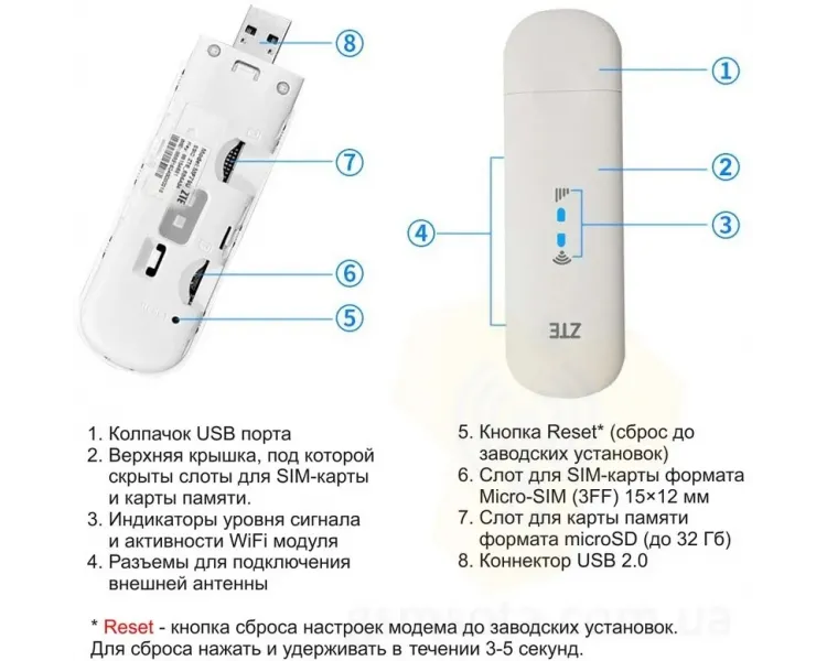 USB WiFi модем ZTE MF79U с 3G/4G антенной