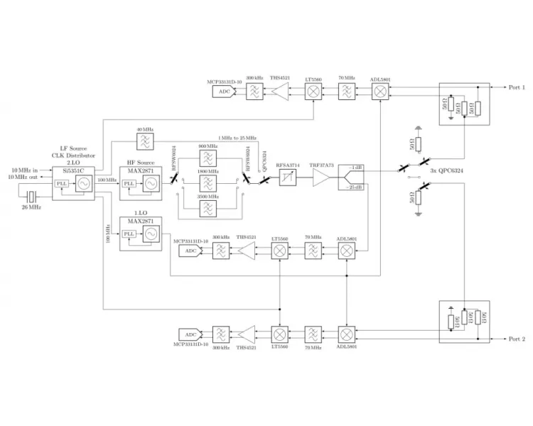 Векторний аналізатор LibreVNA 100 кГц – 6 ГГц