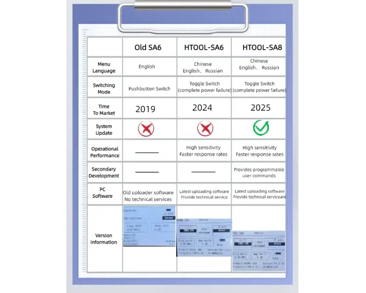 Аналізатор спектру HTOOL-SA8 із вбудованим генератором